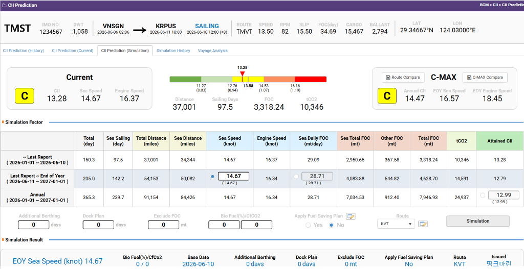 CII Dashboard Demo