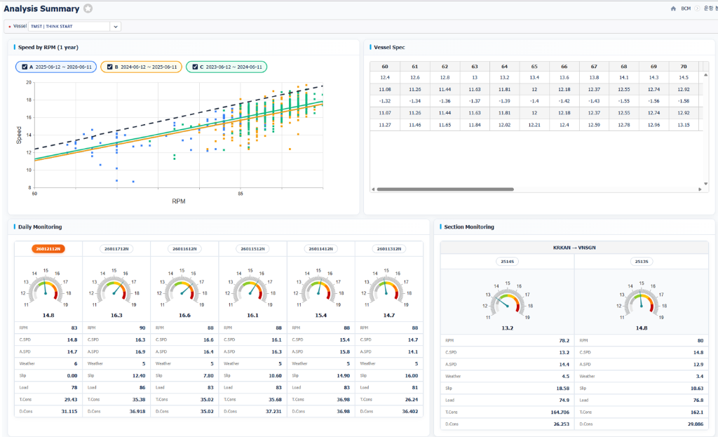 Fuel Consumption Demo