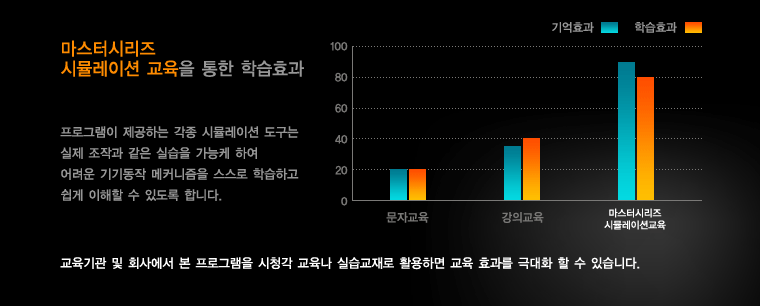 ͽø ùķ̼   нȿ

α׷ ϴ  ùķ̼   ۰  ǽ  Ͽ
 ⵿ Ŀ  нϰ    ֵ մϴ.

  ȸ翡  α׷ û ̳ ǽ Ȱϸ  ȿ شȭ   ֽϴ.