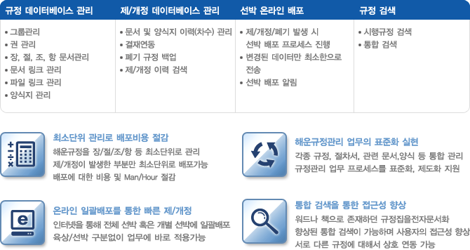  ͺ̽ (׷////), / ͺ̽ (̷-//̷°˻),  ¶ (ڹ/ּȭ/˸), ˻(, հ˻)
ּҴ   (ؿ ///  ּҴ , / ߻ κи ּҴ ,     Man/Hour ),
ؿ  ǥȭ ( , ,  ,   հ,   μ ǥȭ, ȭ ),
¶ ϰ   /(ͳ  ü  Ȥ  ڿ ϰ, / о  ٷ 밡),
 ˻  ټ (峪 å ϴ  ڹȭ,   ˻ Ͽ  ټ ,  ٸ  ؼ ȣ  )