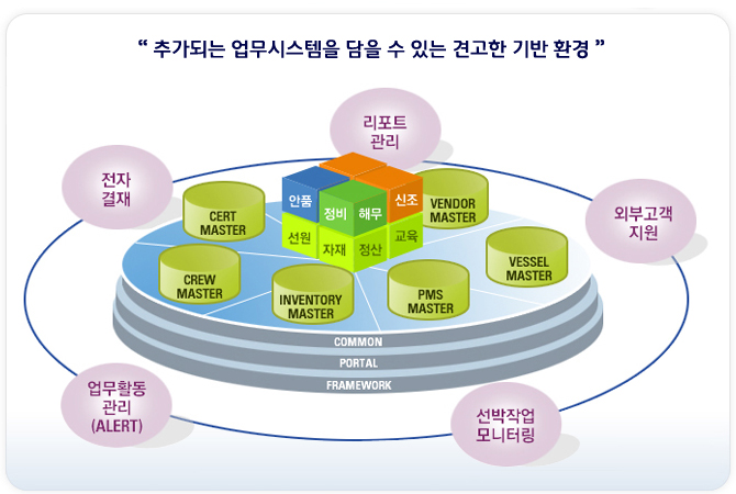 ERPÀûÀÎ ¾÷¹« Àü»êÈ ±Øº¹(Àü»ç½Ã½ºÅÛ)