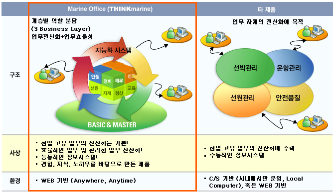 Marine Office(¶òÅ©¸¶¸°) vs. °æÀï(Ÿ»ç)Á¦Ç°