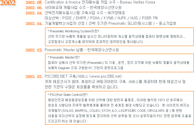 2002.08. Certification & Invoice ڸŴ ۾  - Bureau Veritas Korea
2002.06. ̹ ߻  - ѱؾ꿬
2002.04. ڸŴ ý   - ()žؿ (󼱹 ; PSDE/EMPR/PSHA/KYNB/HJPK/HJIS/PSBR 7ô)
2002.04. Ż  ( ֱ Pneumatic ͸ý) - ߼ұû
2002.03. Pneumatic Master ǰ - ѱؾ꿬
2002.02. PSC2002.NET / (www.psc2002.net)
