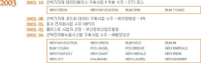 2003.10. ڱ ͺ̽  4ô  - STX
2003.08. ڱ ڵȭ    - ()žؿ - 4ô
2003.05.  ȭ  - ()POS
2003.05. ŬƮ   - λ
2003.04. ڸŴý   - ()