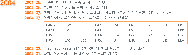 2004.06. CIMACUSER.COM    
2004.06. λؾ翬 Ʈ    
2004.03. ֱ ƽڰ & Ʈ̴ ý   - ѱؾ꿬
2004.03. ڸŴý ߰  - ()ؿ
2004.02. Pneumatic Master ǰ (ѱؾб ǽ) - STX 
2004.01. б   - б