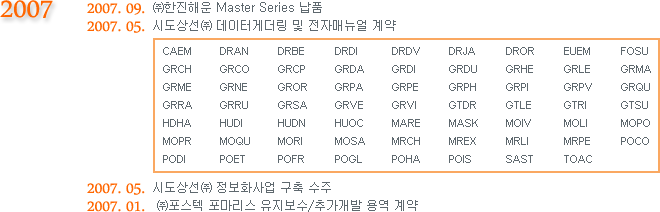 2007.09. ()ؿ Master Series ǰ
2007.05. õ() ͰԴ  ڸŴ 
2007.05. õ() ȭ  
2007.01. ()  /߰ 뿪 
