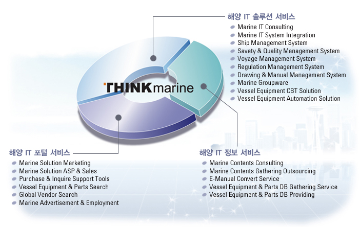 ؾIT ַ  - Marine IT Consulting, Marine IT System Integration, Ship Management System, Safety & Quality Management System, Voyage Management System, Regulation Management System, Drawing & Manual Management System, Marine Groupware, Vessel Equipment CBT Solution, Vessel Equipment Automation Solution
					ؾIT   - Marine Contents Consulting, Marine Contents Gathering Outsourcing, E-manual Convert Service, Vessel Equipment & Parts DB Gathering Service, Vessel Equipment & Parts DB Providing
					ؾIT   - Marine Solution Marketing, Marine Solution ASP & Sales, Purchase & Inquire Support Tools, Vessel Equipment & Parts Search, Global Vendor Search, Marine Advertisement & Employment